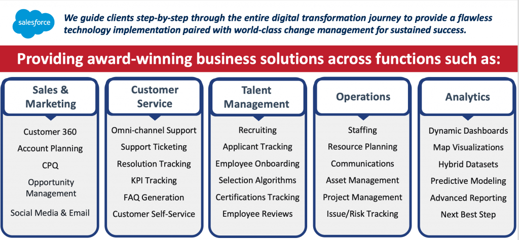 A diagram guides the viewer through the steps necessary for Salesforce implementation 