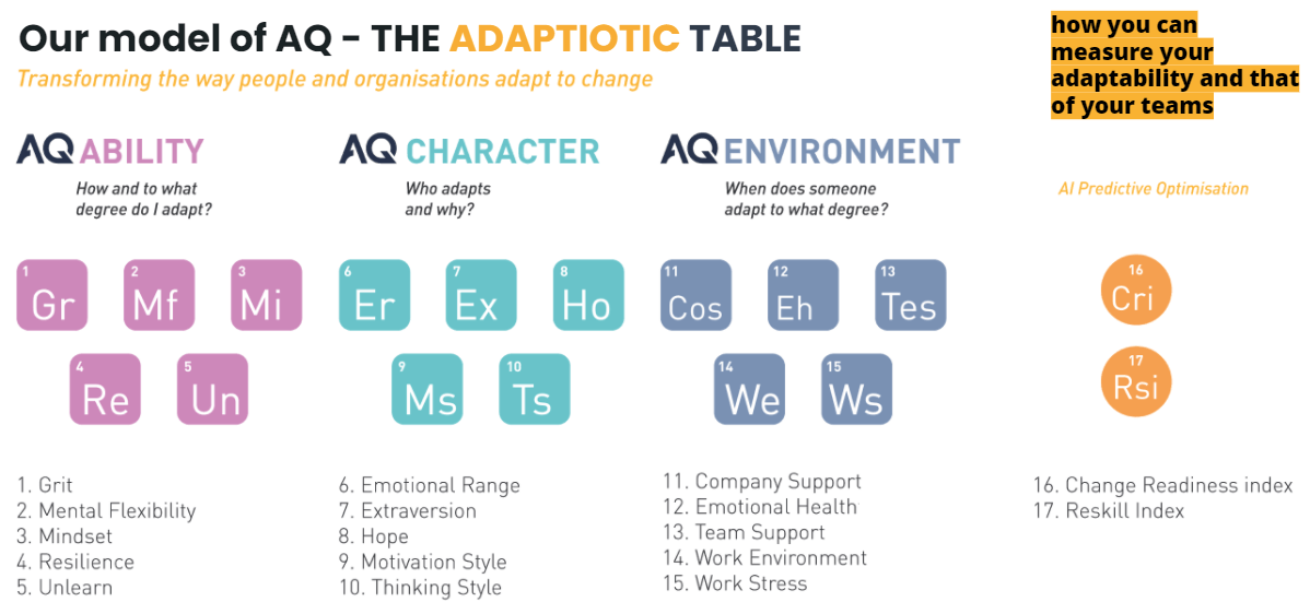 demonstrate-adaptability