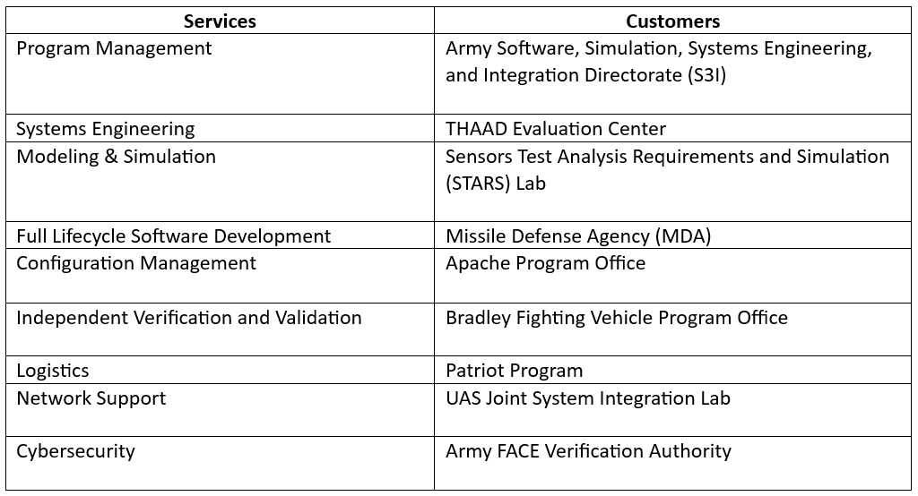 Defense and Security Software Solutions